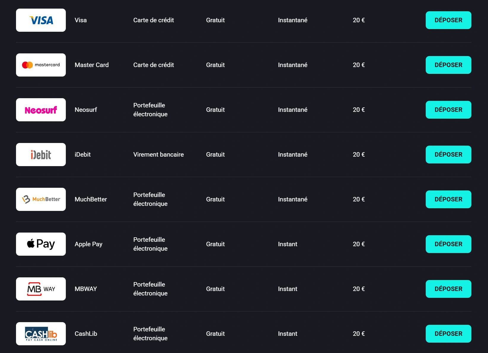 Casino BetRiviera Paiements Rapides